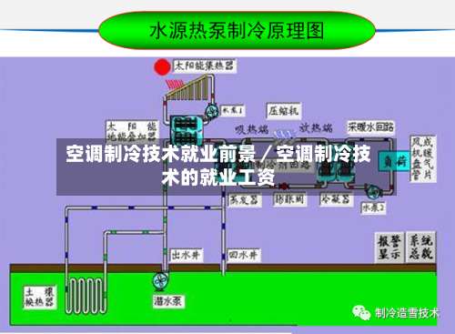 空调制冷技术就业前景／空调制冷技术的就业工资-第3张图片