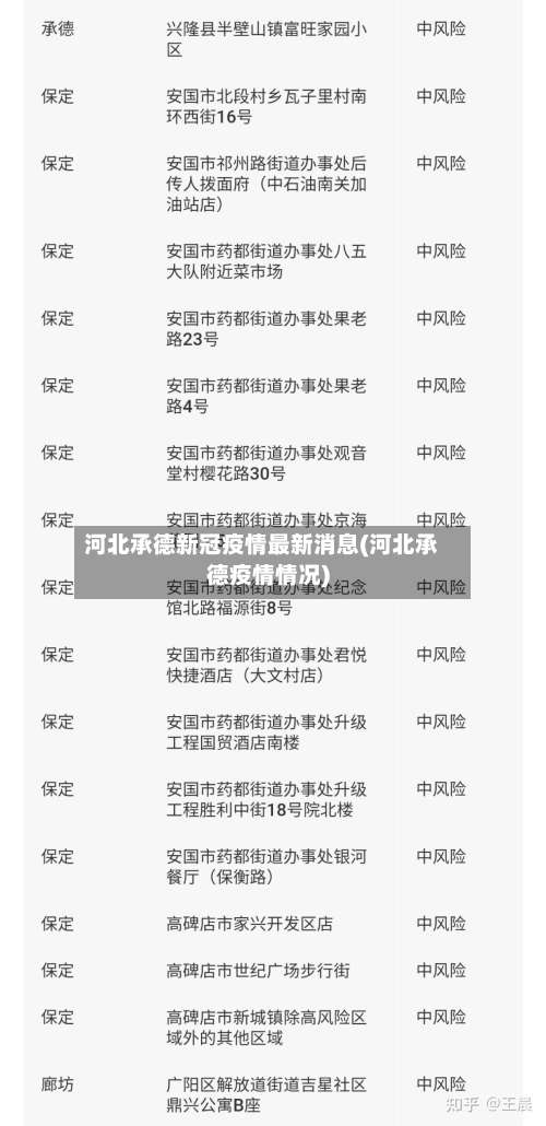 河北承德新冠疫情最新消息(河北承德疫情情况)-第3张图片