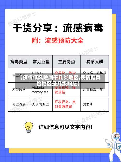 【疫情低风险属于几类地区,疫情低风险地区是几级响应】-第1张图片