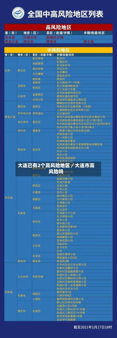 大连已有2个高风险地区／大连市高风险吗-第3张图片