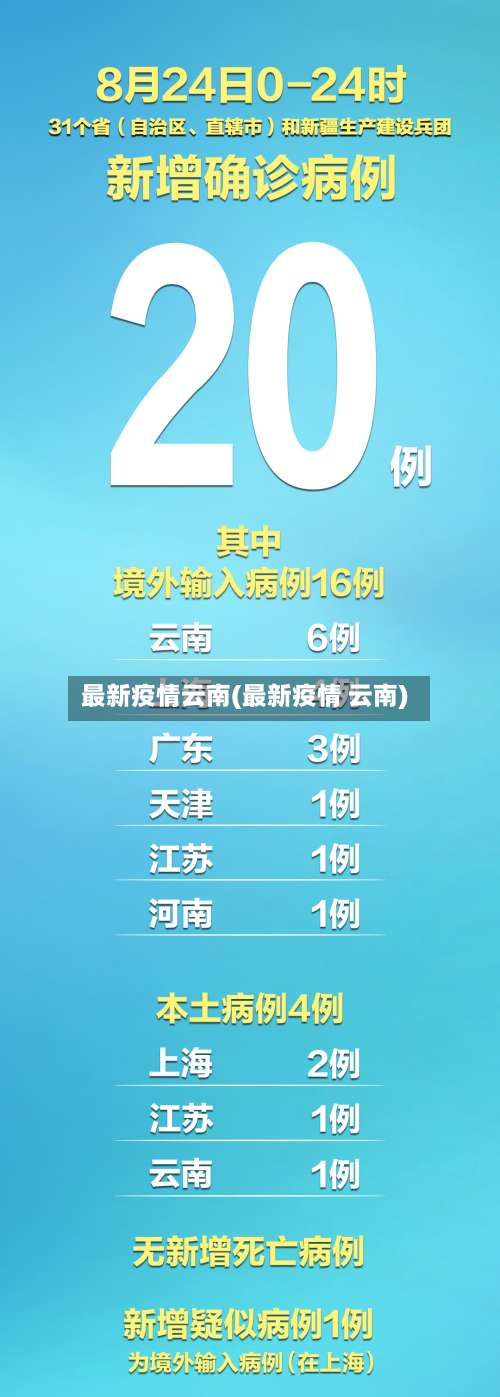 最新疫情云南(最新疫情 云南)-第2张图片