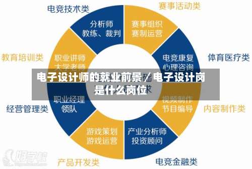 电子设计师的就业前景／电子设计岗是什么岗位-第3张图片