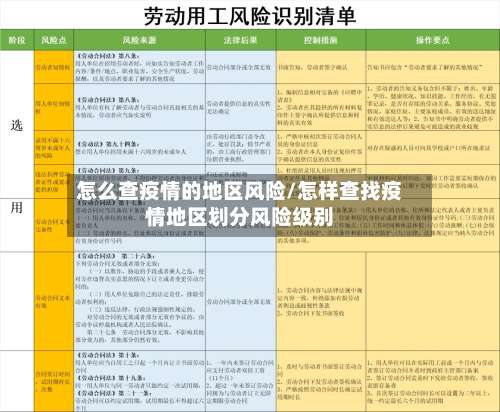 怎么查疫情的地区风险/怎样查找疫情地区划分风险级别-第2张图片