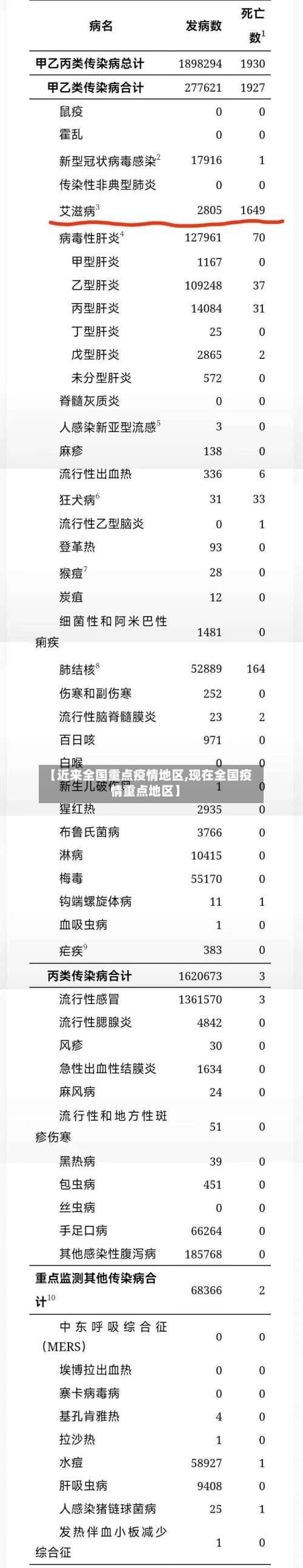 【近来全国重点疫情地区,现在全国疫情重点地区】-第2张图片