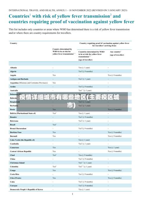 疫情详细城市有哪些地区(主要疫区城市)-第2张图片