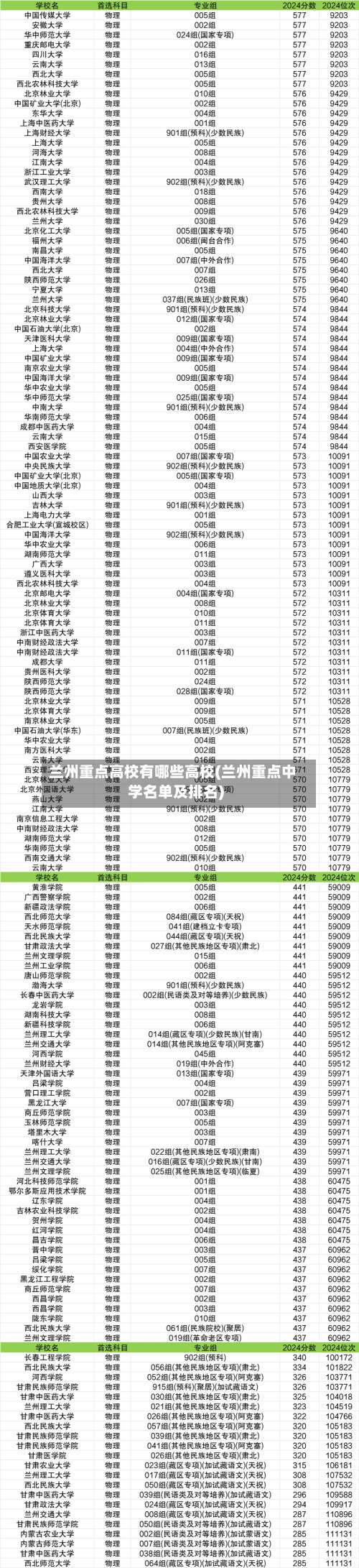 兰州重点高校有哪些高校(兰州重点中学名单及排名)-第2张图片