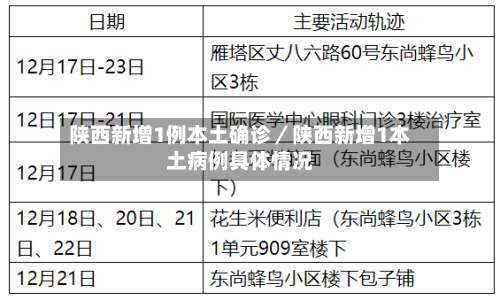 陕西新增1例本土确诊／陕西新增1本土病例具体情况-第2张图片