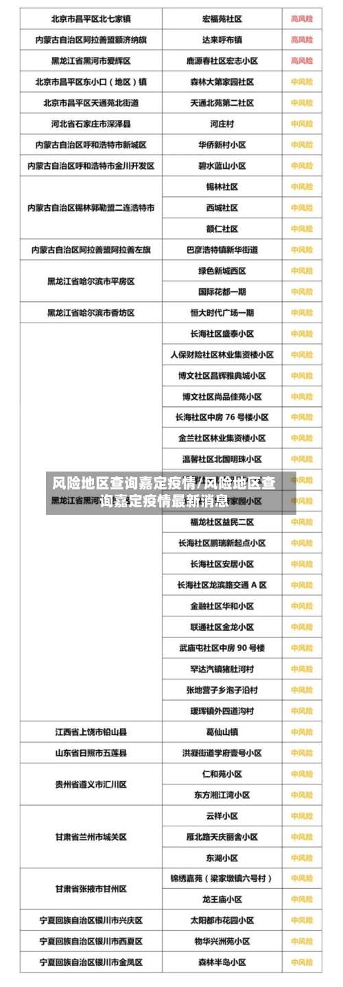 风险地区查询嘉定疫情/风险地区查询嘉定疫情最新消息-第1张图片