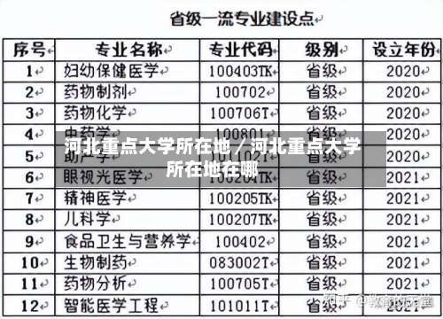 河北重点大学所在地／河北重点大学所在地在哪-第3张图片