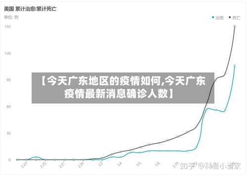 【今天广东地区的疫情如何,今天广东疫情最新消息确诊人数】-第2张图片