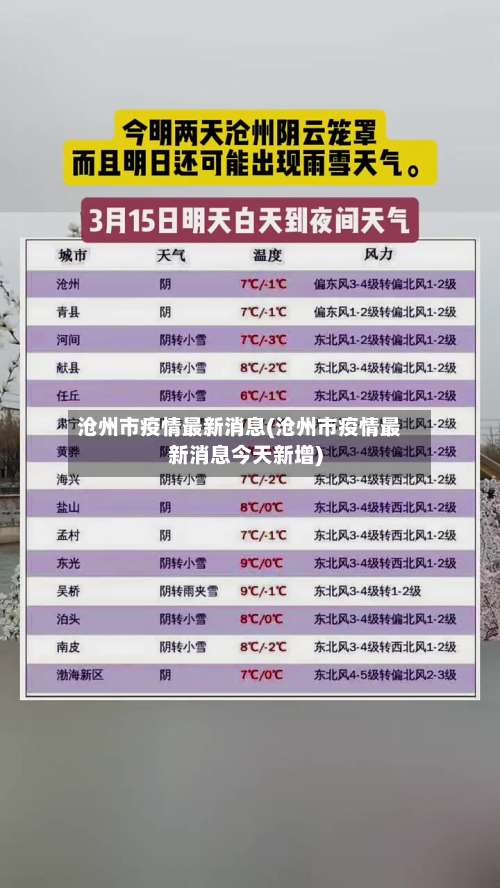 沧州市疫情最新消息(沧州市疫情最新消息今天新增)-第1张图片