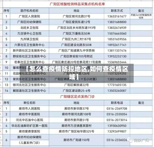 【怎么查疫情防控地区,如何查疫情区域】-第1张图片