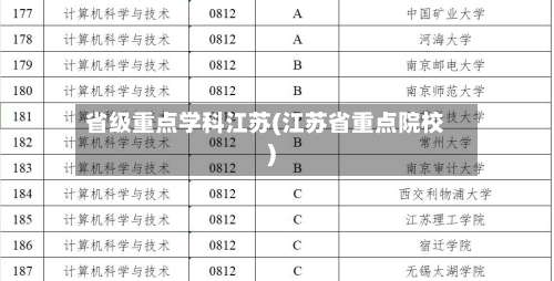省级重点学科江苏(江苏省重点院校)-第2张图片