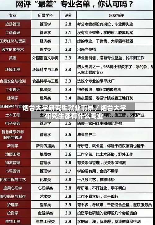 烟台大学研究生就业前景／烟台大学研究生都有什么专业-第2张图片