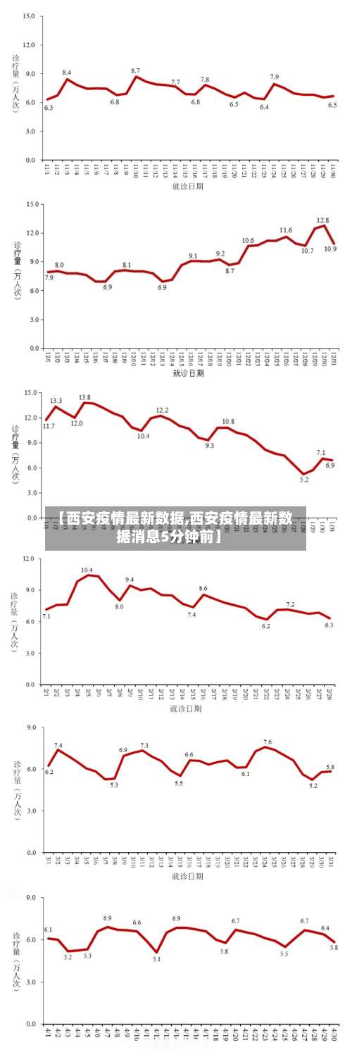 【西安疫情最新数据,西安疫情最新数据消息5分钟前】-第3张图片