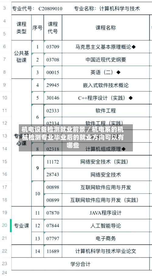 机电设备检测就业前景／机电系的机械检测专业毕业后的就业方向可以有哪些-第1张图片