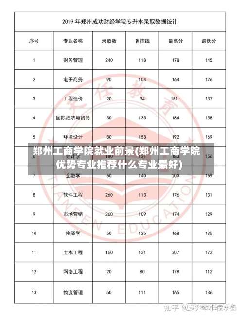 郑州工商学院就业前景(郑州工商学院优势专业推荐什么专业最好)-第1张图片