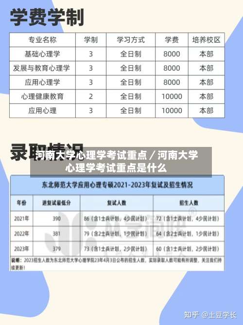 河南大学心理学考试重点/河南大学心理学考试重点是什么-第1张图片