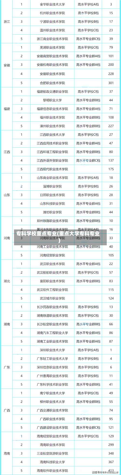专科学校重点专业(重点大学专科专业)-第1张图片