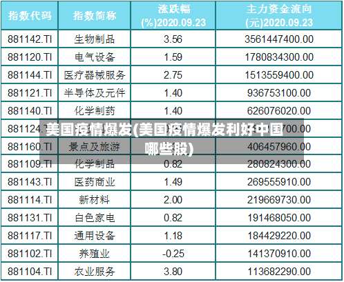 美国疫情爆发(美国疫情爆发利好中国哪些股)-第1张图片