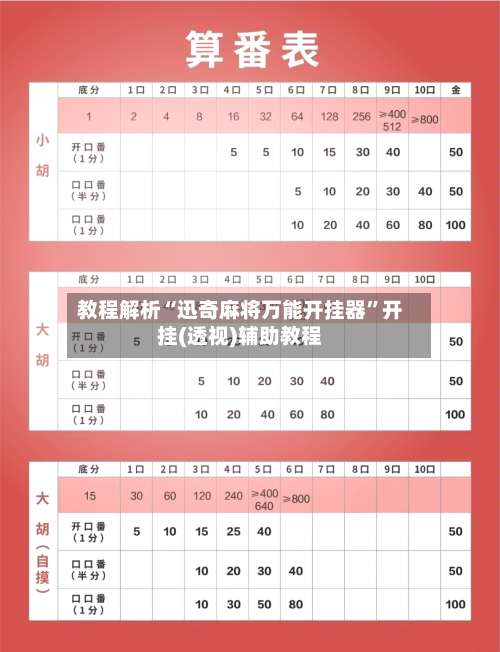 教程解析“迅奇麻将万能开挂器”开挂(透视)辅助教程-第3张图片