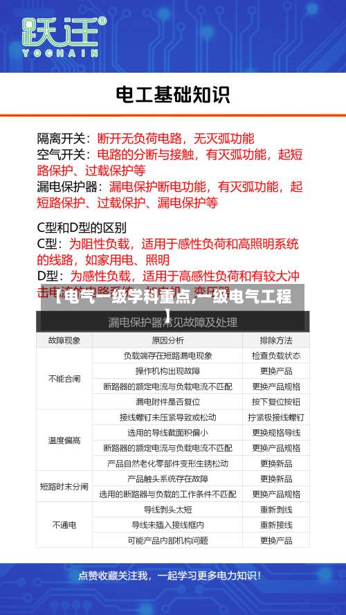【电气一级学科重点,一级电气工程】-第1张图片