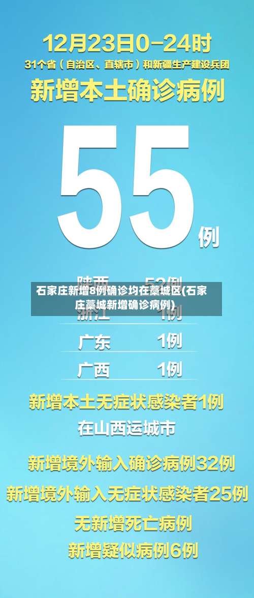 石家庄新增8例确诊均在藁城区(石家庄藁城新增确诊病例)-第1张图片