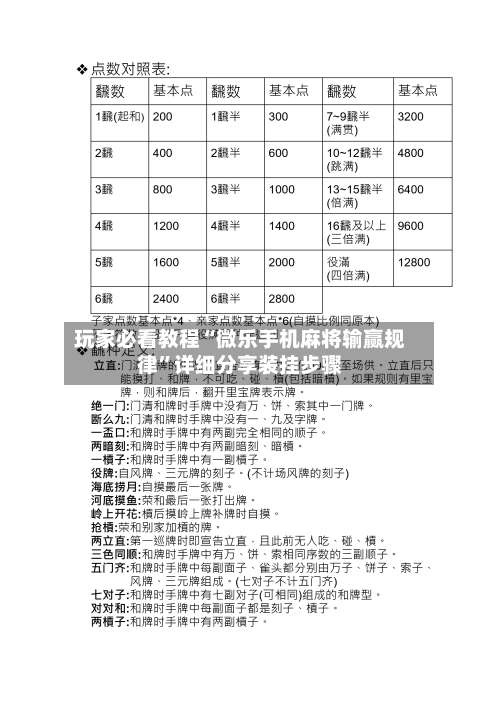 玩家必看教程“微乐手机麻将输赢规律”详细分享装挂步骤-第2张图片