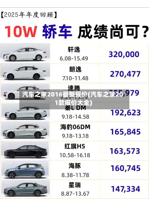 汽车之家2016最新报价(汽车之家201款报价大全)-第2张图片
