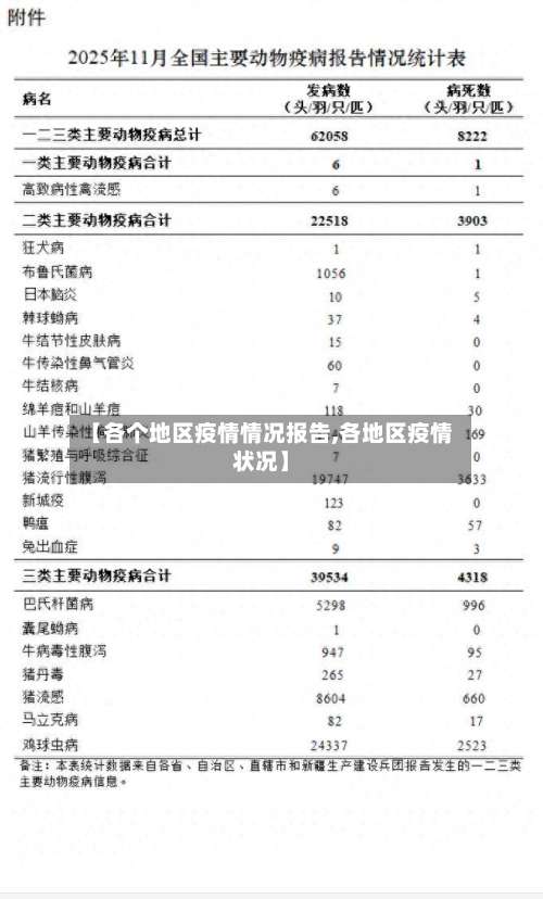 【各个地区疫情情况报告,各地区疫情状况】-第2张图片