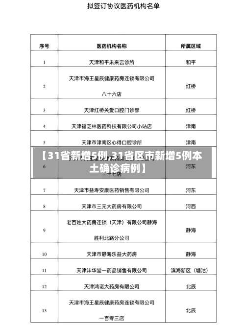 【31省新增5例,31省区市新增5例本土确诊病例】-第1张图片