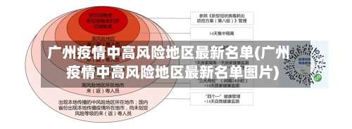广州疫情中高风险地区最新名单(广州疫情中高风险地区最新名单图片)-第1张图片