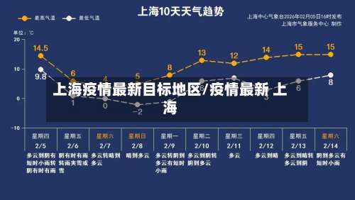 上海疫情最新目标地区/疫情最新 上海-第3张图片