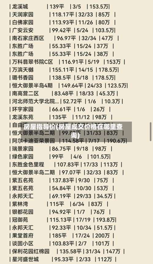 房屋指导价(房屋成交价格在哪里查询)-第3张图片