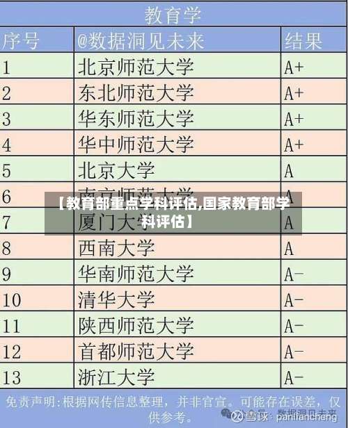 【教育部重点学科评估,国家教育部学科评估】-第1张图片