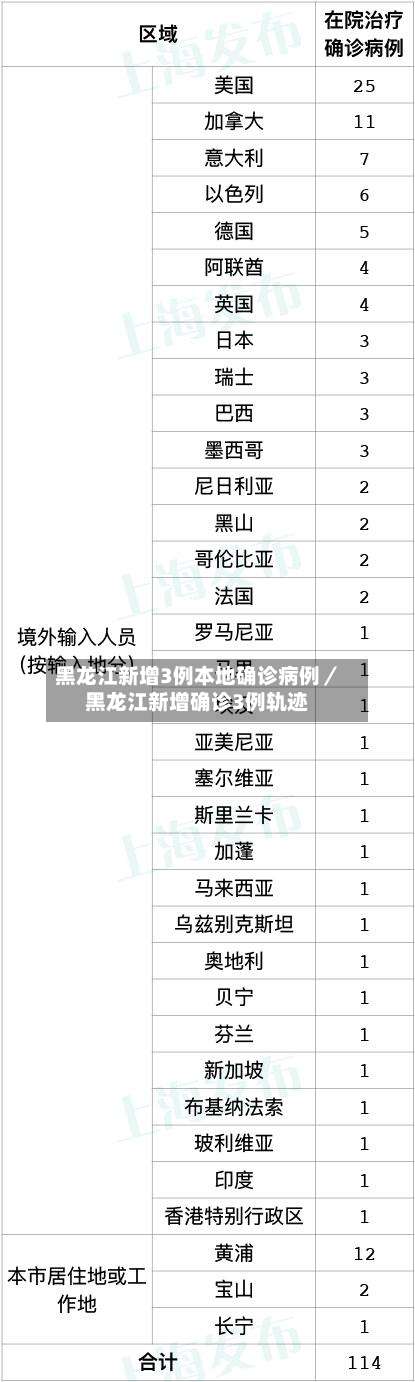 黑龙江新增3例本地确诊病例／黑龙江新增确诊3例轨迹-第1张图片