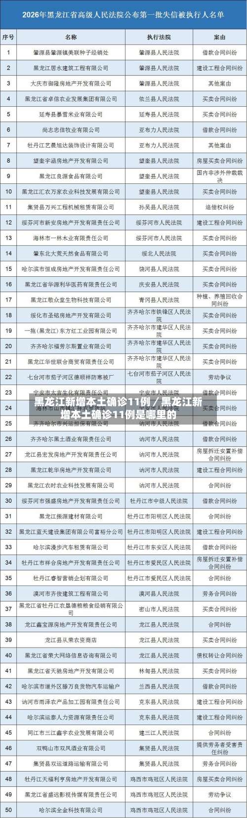 黑龙江新增本土确诊11例／黑龙江新增本土确诊11例是哪里的-第1张图片