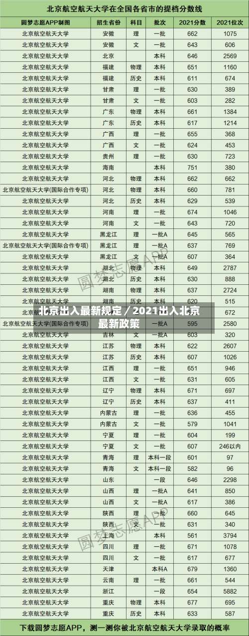 北京出入最新规定／2021出入北京最新政策-第3张图片