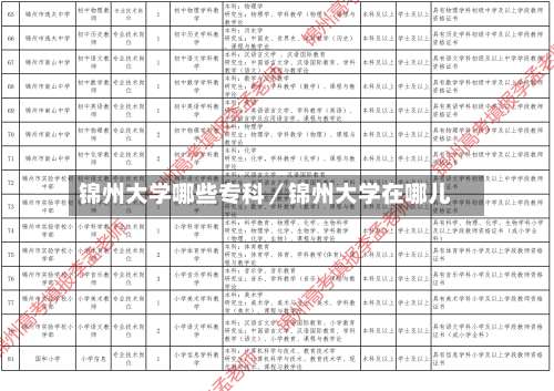 锦州大学哪些专科／锦州大学在哪儿-第2张图片