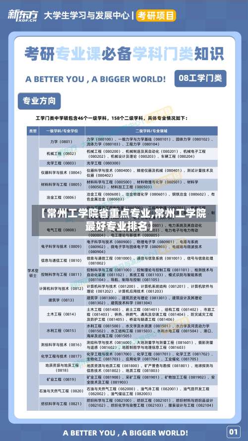 【常州工学院省重点专业,常州工学院最好专业排名】-第1张图片