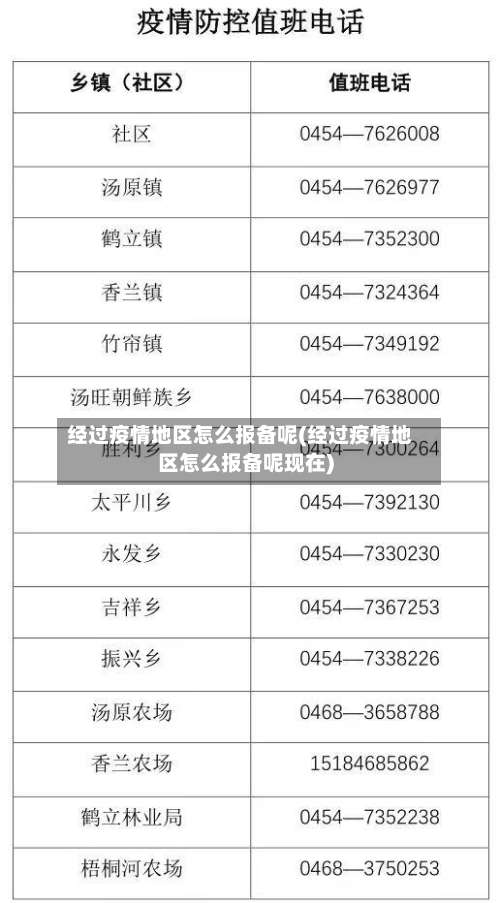 经过疫情地区怎么报备呢(经过疫情地区怎么报备呢现在)-第1张图片