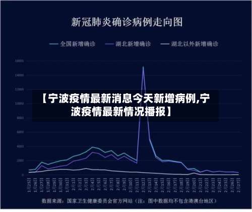 【宁波疫情最新消息今天新增病例,宁波疫情最新情况播报】-第2张图片