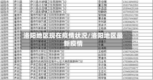 洛阳地区现在疫情状况/洛阳地区最新疫情-第2张图片
