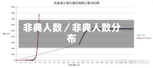 非典人数／非典人数分布-第3张图片