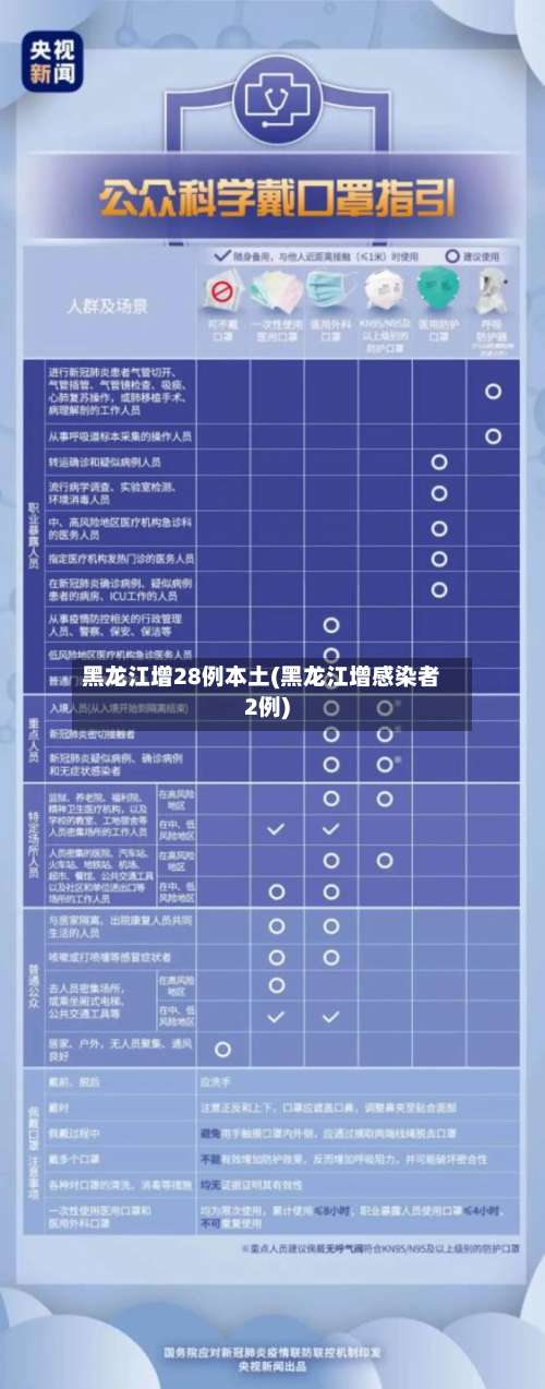 黑龙江增28例本土(黑龙江增感染者2例)-第1张图片