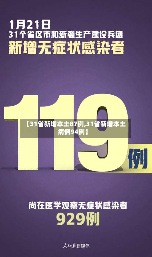 【31省新增本土87例,31省新增本土病例94例】-第1张图片