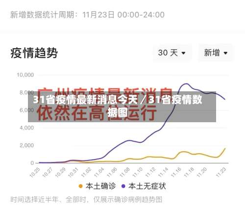 31省疫情最新消息今天／31省疫情数据图-第3张图片