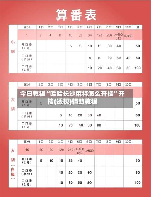 今日教程“哈哈长沙麻将怎么开挂”开挂(透视)辅助教程-第1张图片