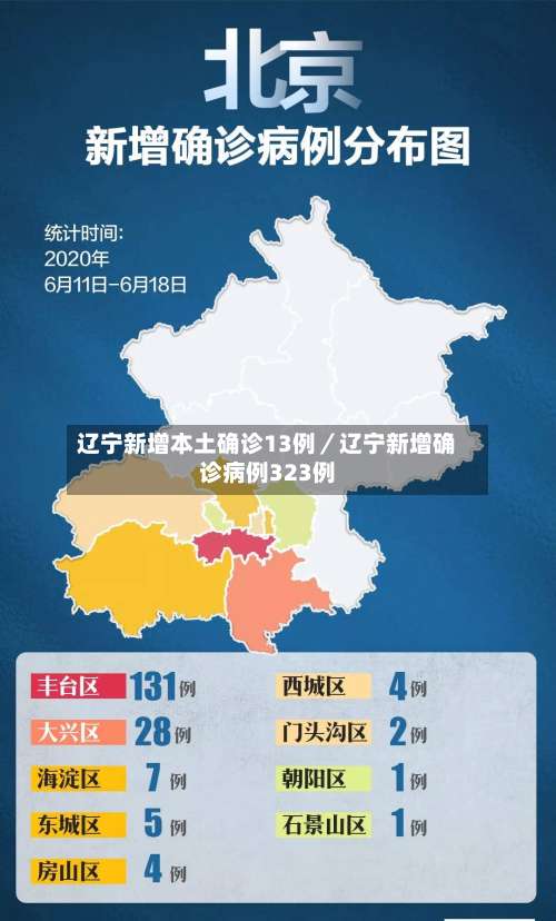辽宁新增本土确诊13例／辽宁新增确诊病例323例-第1张图片