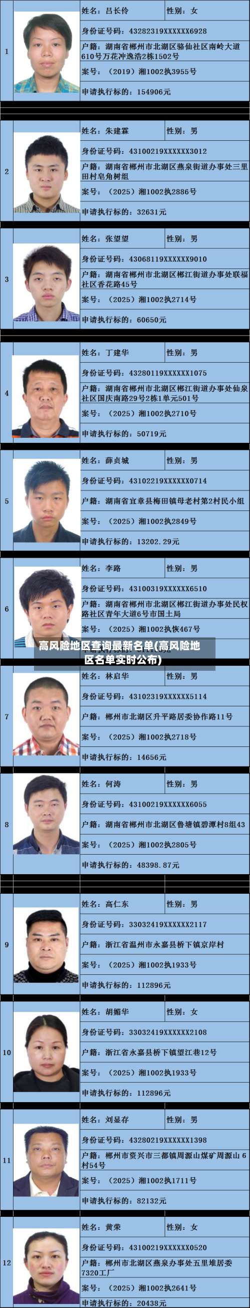 高风险地区查询最新名单(高风险地区名单实时公布)-第2张图片